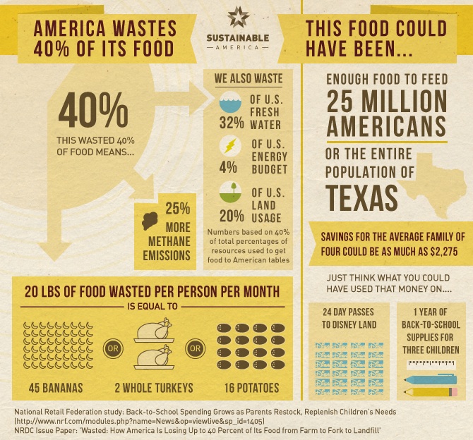 food-waste-america